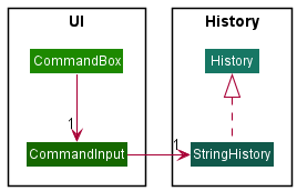 CommandInput Class Diagram