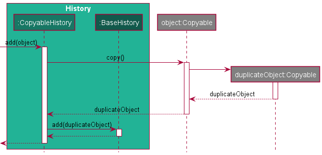 CopyableHistory Add Sequence Diagram