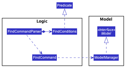 Find Class Diagram