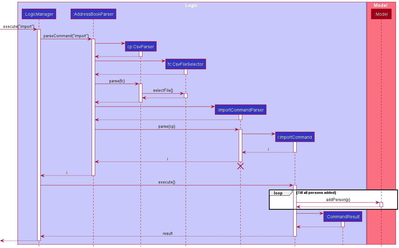 Interactions Inside the Logic Component for the `import` Command