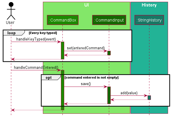 Save Command Sequence Diagram